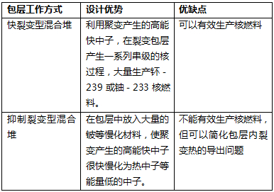 资料来源：中国科学院等离子体物理研究所