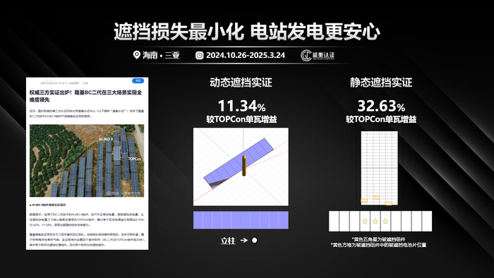 图片来源：隆基绿能
