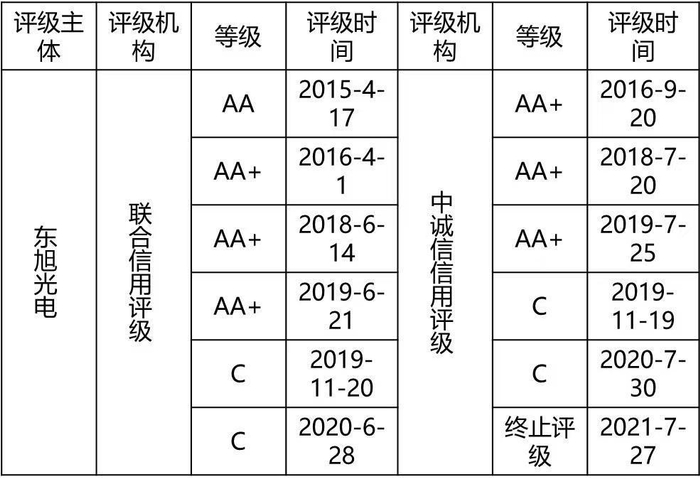 图源：治理万花筒