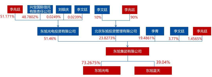 图源：治理万花筒