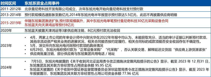 图源：治理万花筒