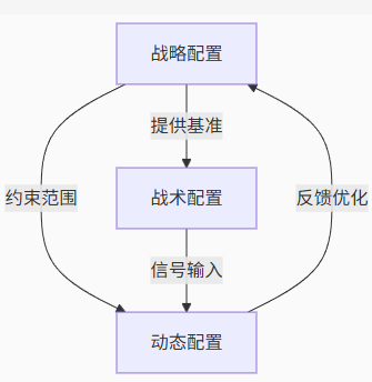 来源：太平基金