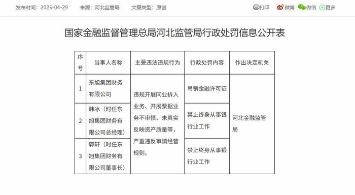 图源：国家金融监督管理总局官网