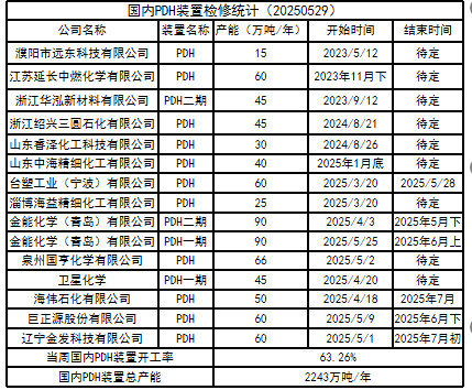 数据来源：隆众资讯、紫金天风期货