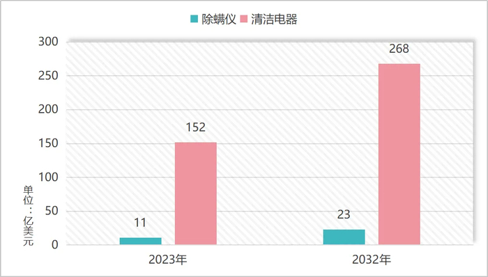 图源：dataintelo