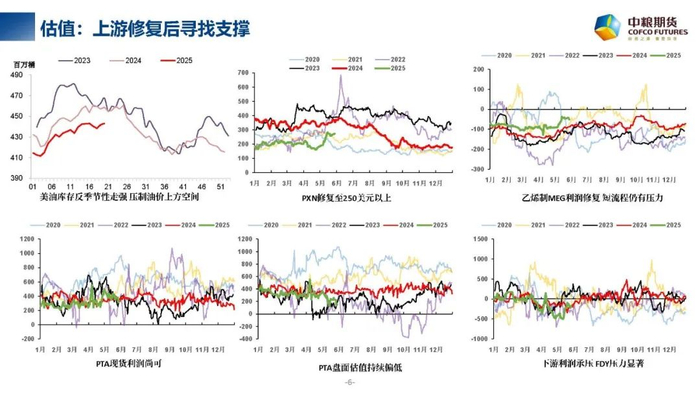 数据来源：EIA CCF 中粮期货研究院