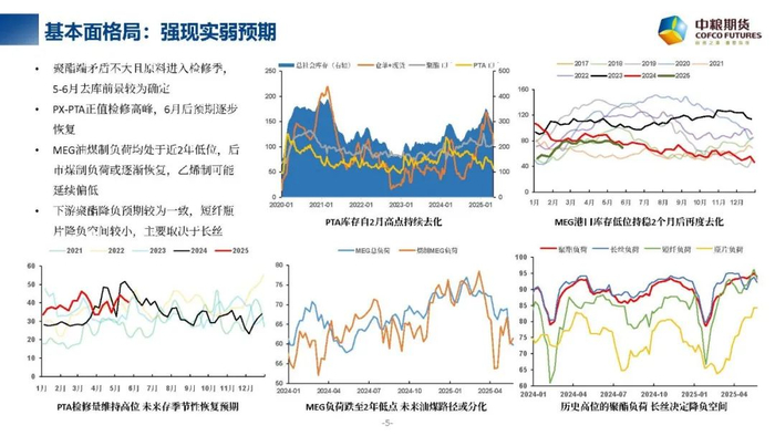 数据来源：忠朴资讯 CCF 钢联 中粮期货研究院
