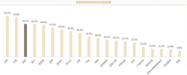 图源：《2024年中国食品饮料行业消费者洞察报告》截图