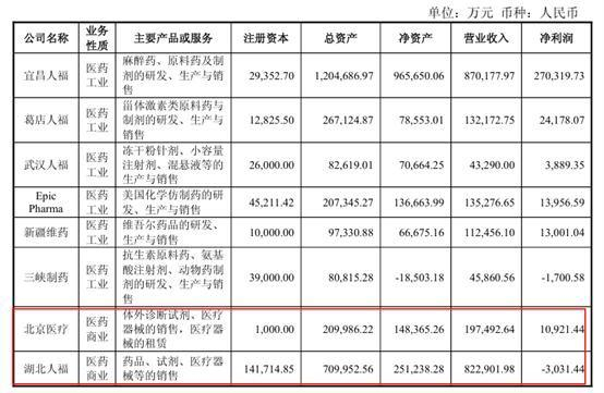 来源：人福医药2024年年报