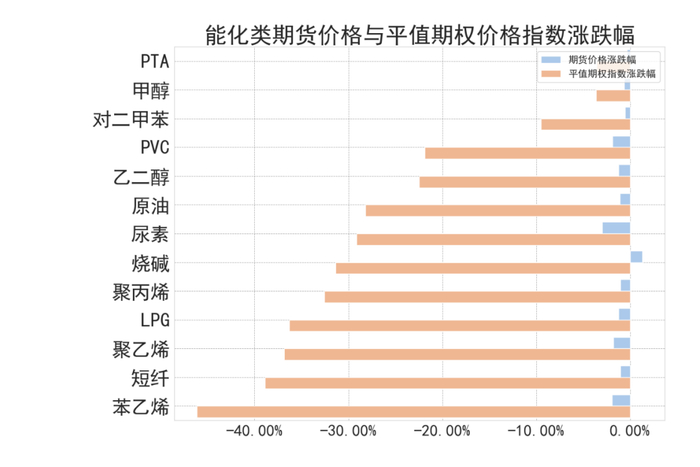 数据来源：紫金天风期货研究所