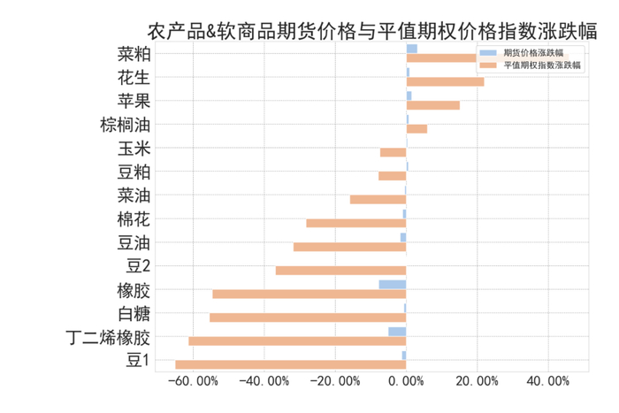 数据来源：紫金天风期货研究所