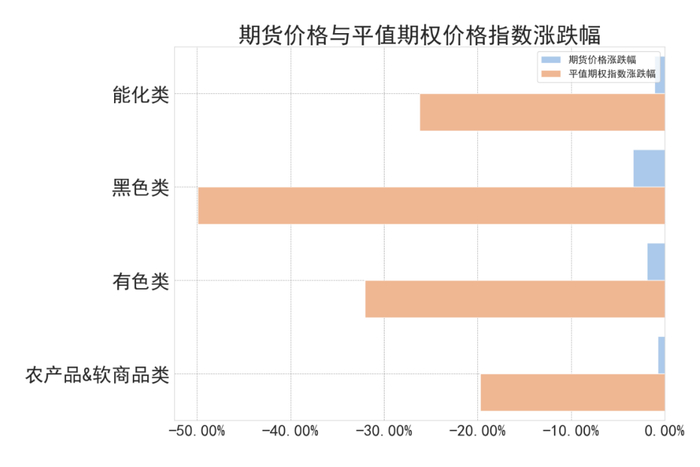 数据来源：紫金天风期货研究所