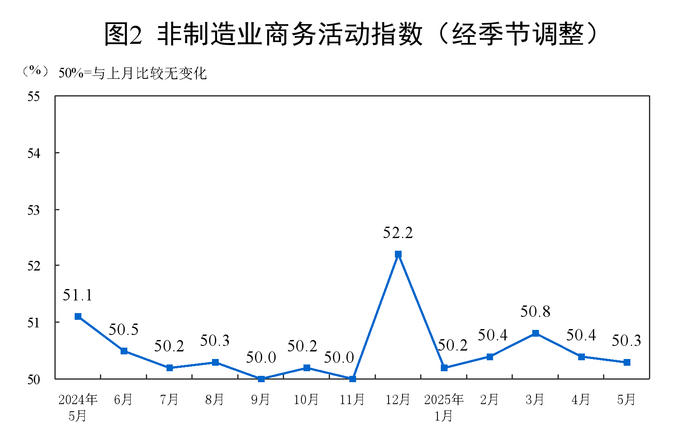 图片来源：统计局网站