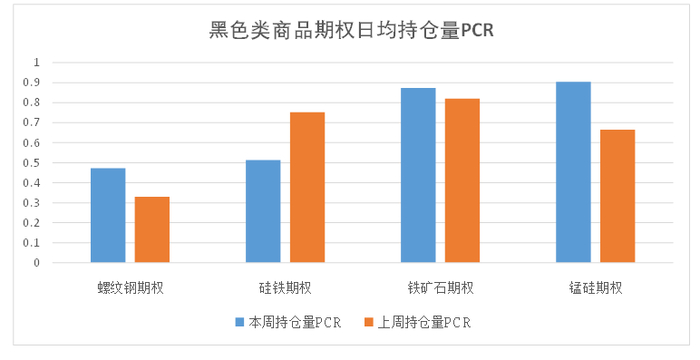 数据来源：米筐、紫金天风期货研究所