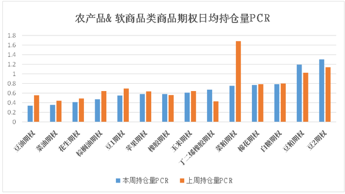 数据来源：米筐、紫金天风期货研究所
