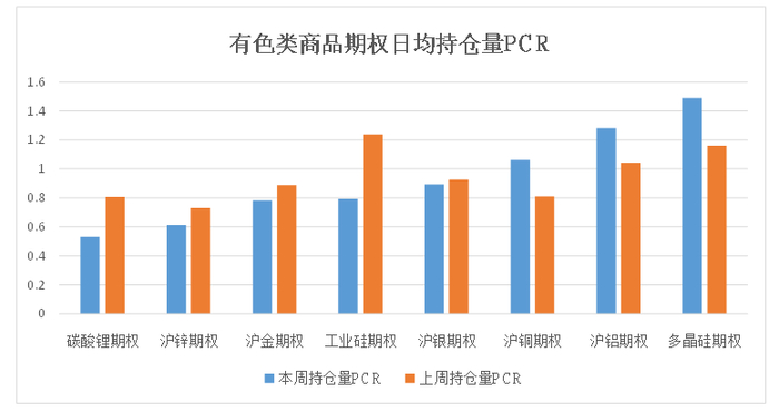 数据来源：米筐、紫金天风期货研究所