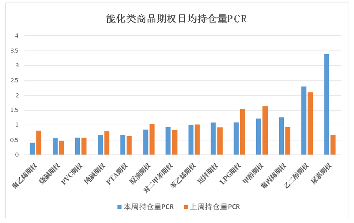 数据来源：米筐、紫金天风期货研究所
