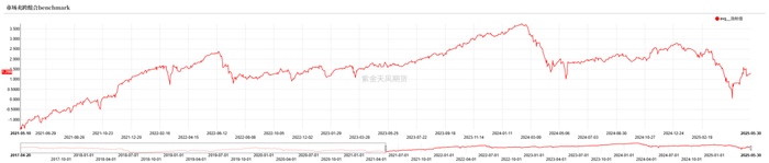数据来源：紫金天风期货研究所