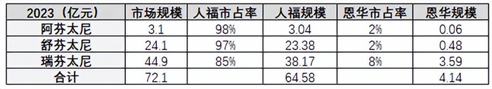 来源：华创证券、中康数据
