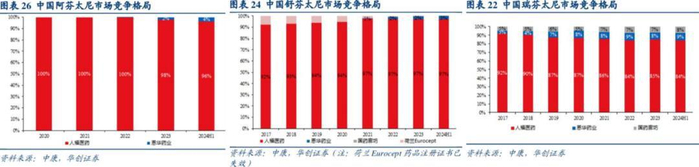来源：华创证券