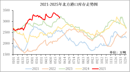 ▲ 坑口主要资源地区基本情况