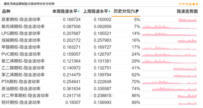 数据来源：紫金天风期货研究所