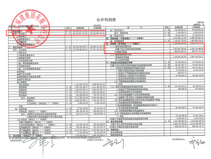 北京城建集团2024年的年报报告