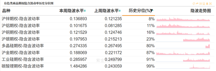 数据来源：紫金天风期货研究所