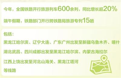 制图：汪哲平