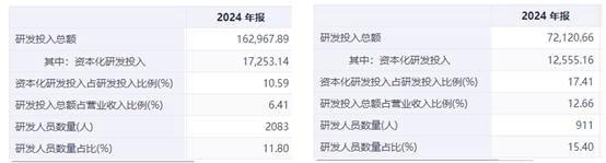 来源：iFinD，人福医药（左）恩华药业（右）