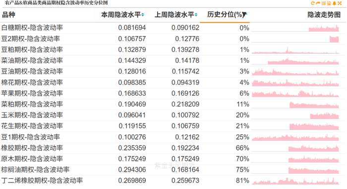 数据来源：紫金天风期货研究所