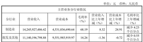 来源：人福医药2024年年报