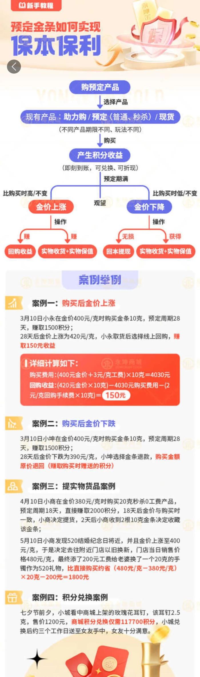 商城平台展示的新手教程 来源:网页截图