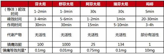 来源：西南证券