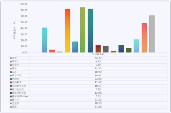 △15批次灭蚊灯样品对致倦库蚊