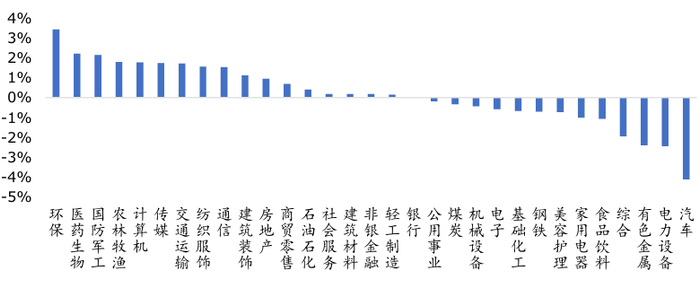 数据来源：华安基金，2025/5/26至2025/5/30