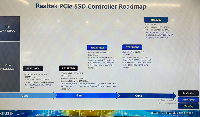 ▲ 图片来源：Tom's Hardware