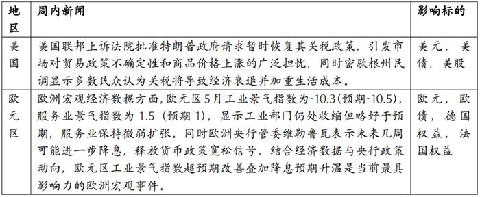 数据来源：华安基金，截至2025.5.30