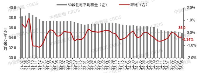 数据来源：中指数据CREIS