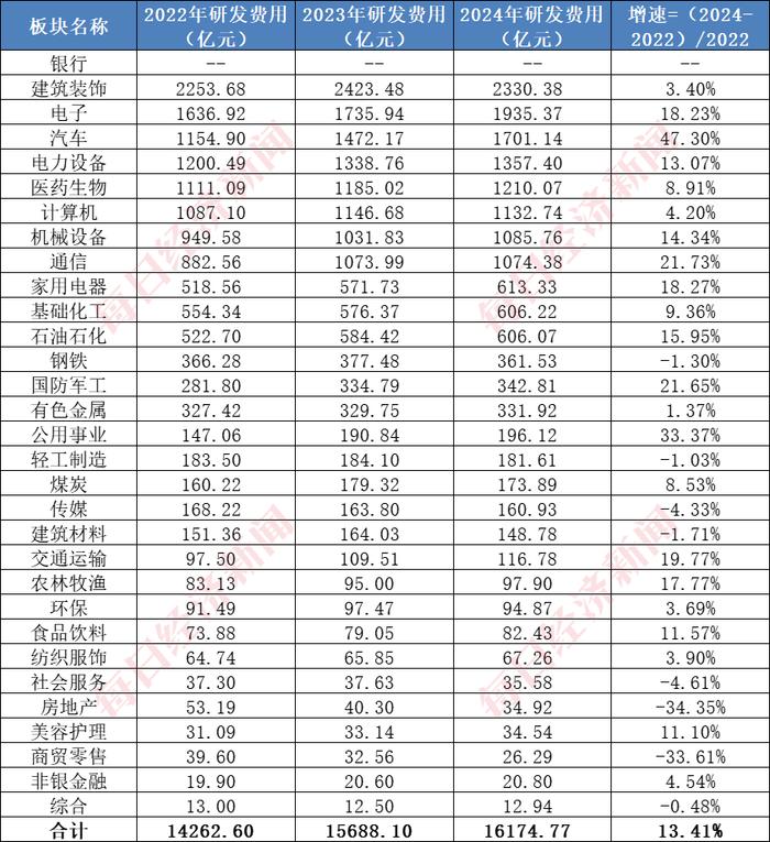 （图片来源：每经投研院制表，数据来源：同花顺iFinD）