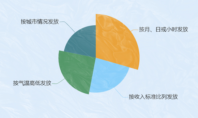 各地不同的发放标准 潮新闻制图