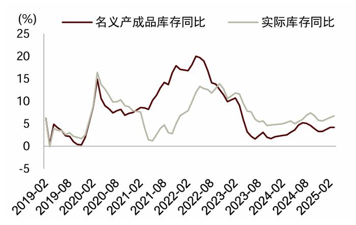 图源自中金公司研究部