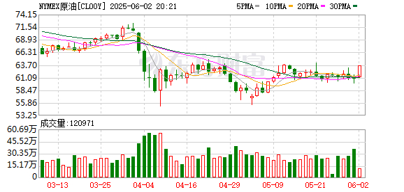 来源：东方财富网