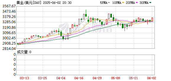 来源：东方财富网