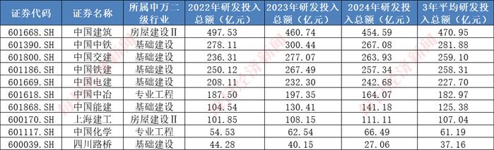 (图片来源:每经投研院制表,数据来源:同花顺iFinD)