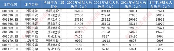 (图片来源:每经投研院制表,数据来源:同花顺iFinD)