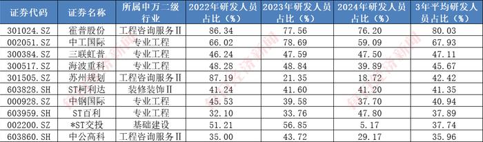 （图片来源：每经投研院制表，数据来源：同花顺iFinD）