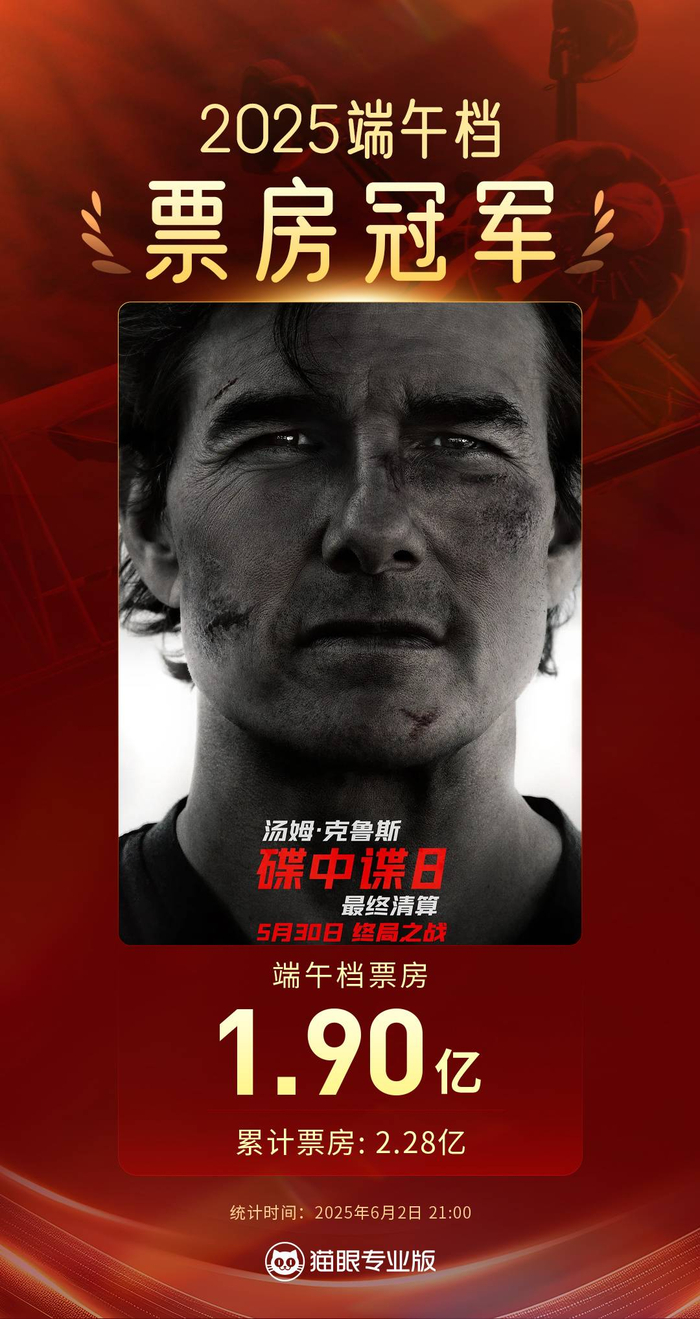 《碟中碟8》成端午档票房冠军