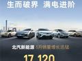 同比爆增200.2%！北汽极狐公布5月销量共13509辆