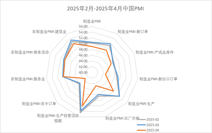 数据来源：wind，金斧子投研中心